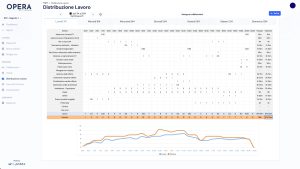 6. Distribuzione lavoro